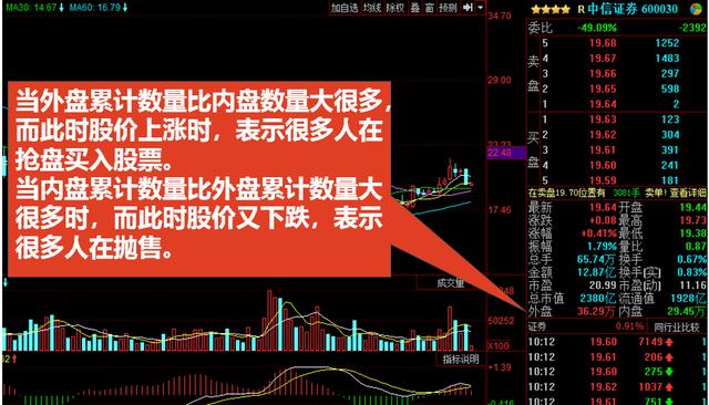看不懂K线图，收藏这篇就足够你分析股票市场了