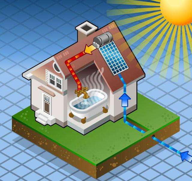 太阳能热水器使用方法，太阳能热水器使用注意事项