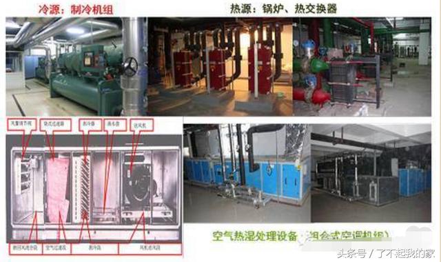 「空调知识」中央空调系统原理详解