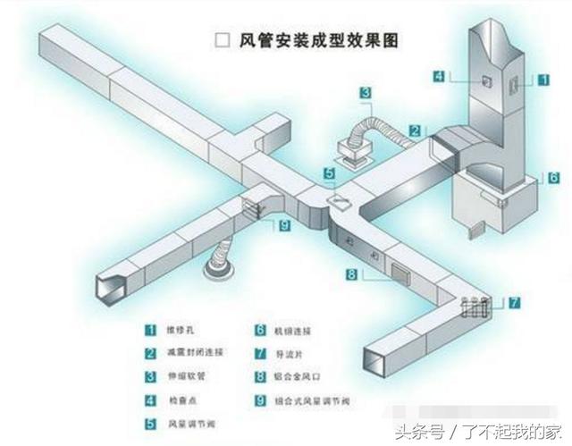 「空调知识」中央空调系统原理详解
