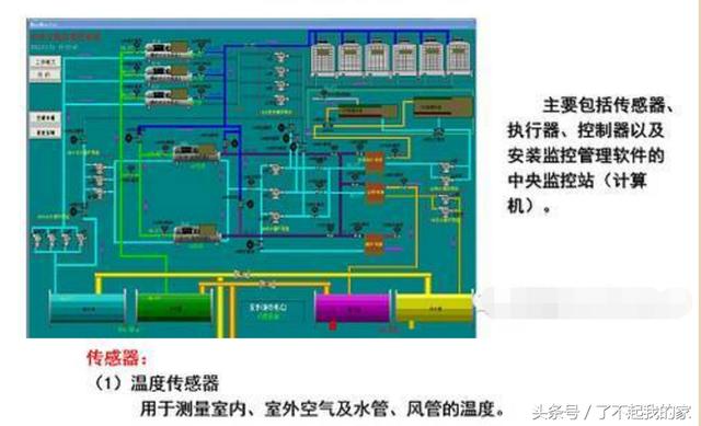 「空调知识」中央空调系统原理详解