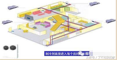 「空调知识」中央空调系统原理详解