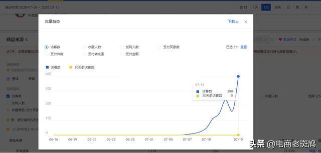 小类目新链接，小单量操作一周手淘搜索访客上400+真实出单效果