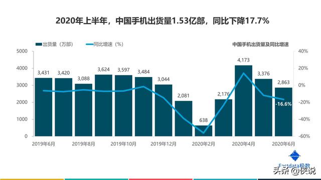 2020年上半年中国互联网发展趋势报告