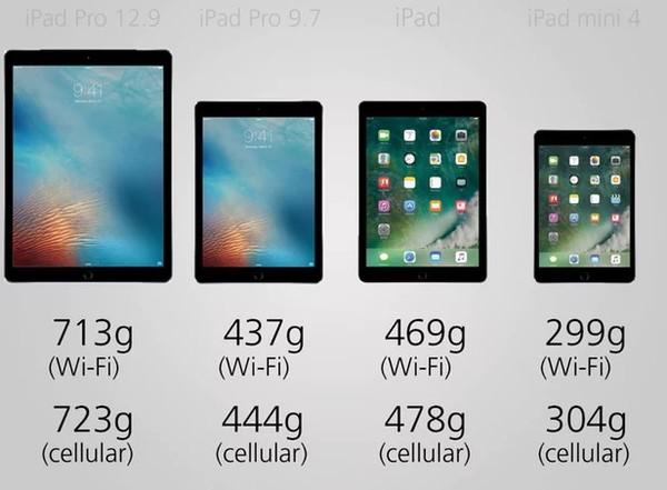 规格参数对比：苹果四台iPad之间的对决
