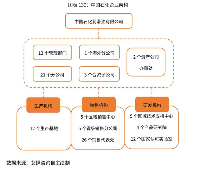 2020-2024年中国润滑油行业市场需求预测与投资战略规划报告
