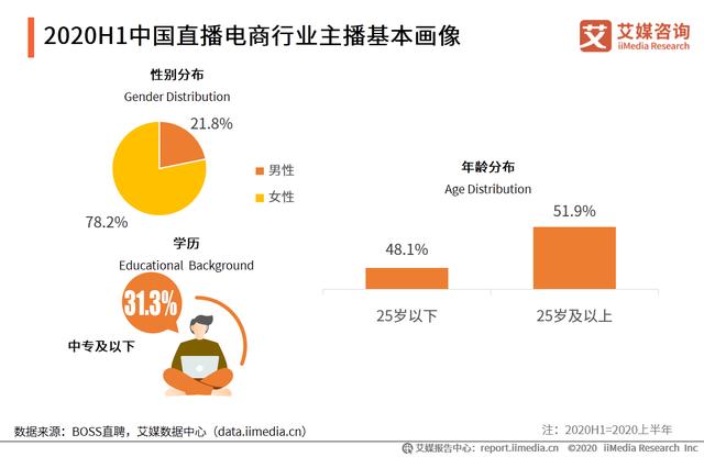 直播电商产业链及运行问题研究报告：直播电商乱象如何应对？