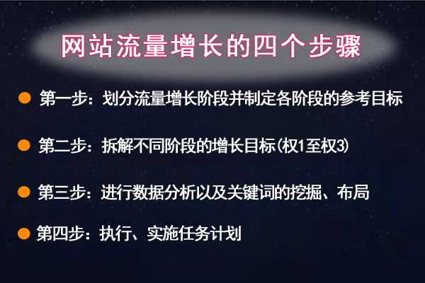 从0到权3网站流量的增长方案要怎么做 站长 SEO优化 SEO推广 第1张