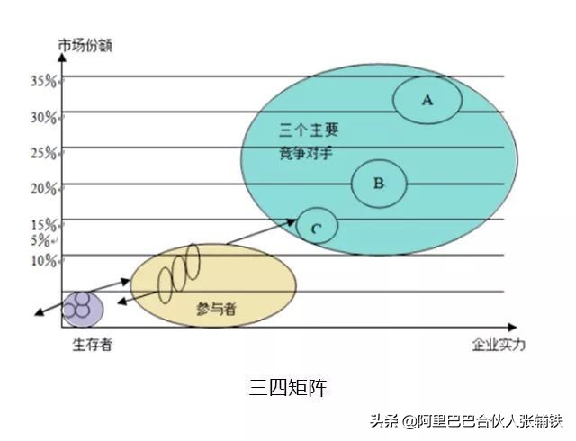 企业管理10大分析模型