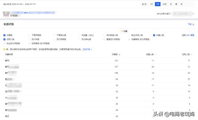 小类目新链接，小单量操作一周手淘搜索访客上400+真实出单效果