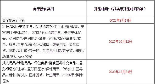 天猫最新大事件：新增缺货处罚，24小时内不发货将自动赔付买家