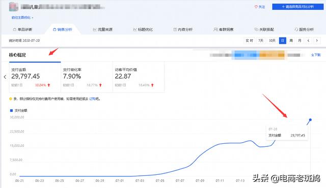 「很干的货」1年没操作的店靠一个新链接3周做到接近40万