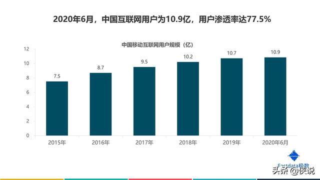 2020年上半年中国互联网发展趋势报告