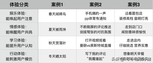 客户讨厌抖音营销？因为你没给她这4种体验
