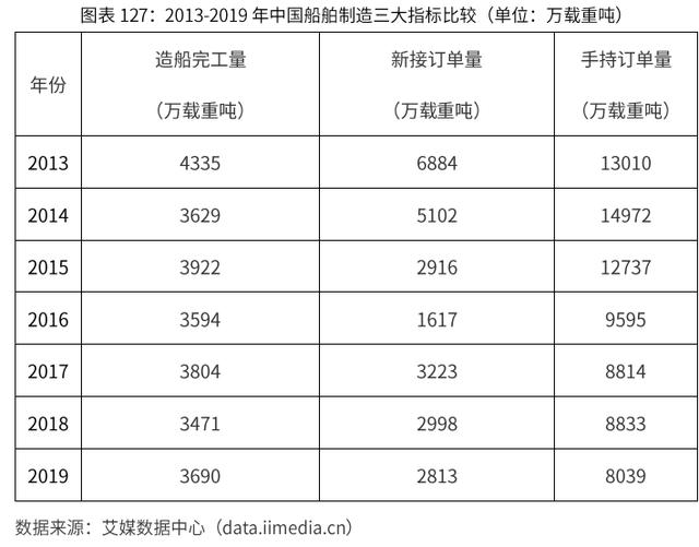 2020-2024年中国润滑油行业市场需求预测与投资战略规划报告