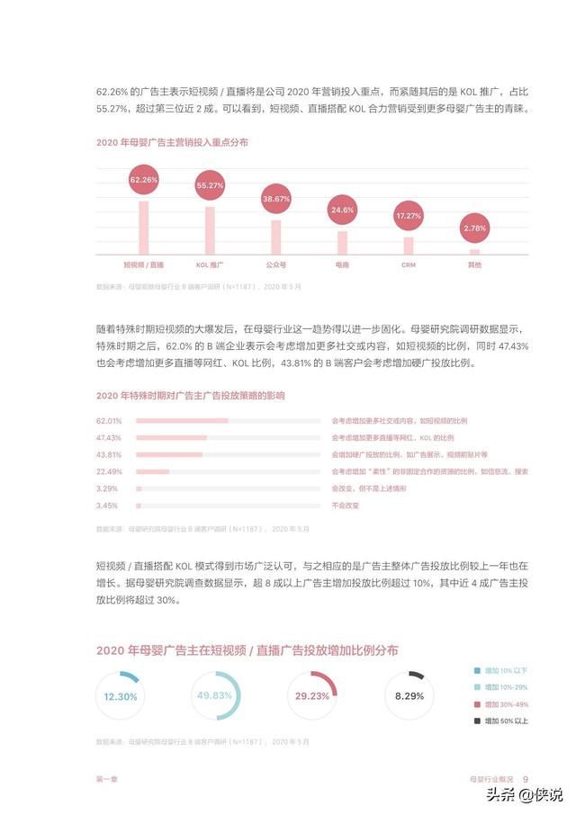智育未来：2020巨量引擎母婴行业白皮书（巨量引擎）