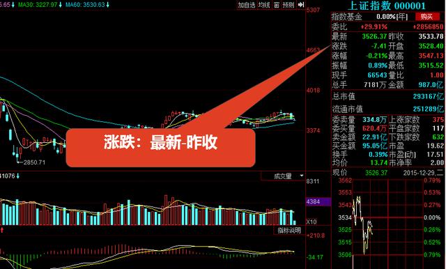 看不懂K线图，收藏这篇就足够你分析股票市场了
