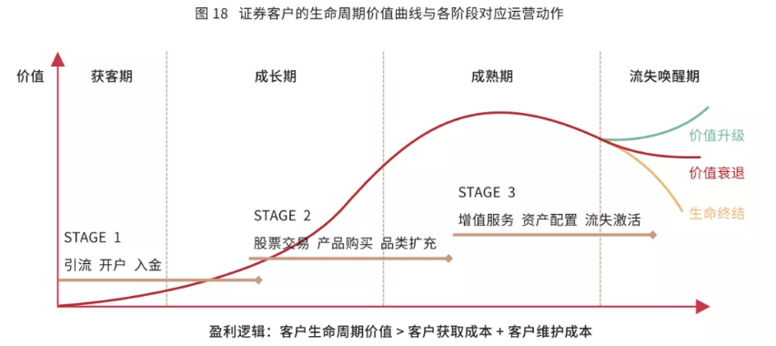新金融十年，第一个千万级券商APP诞生