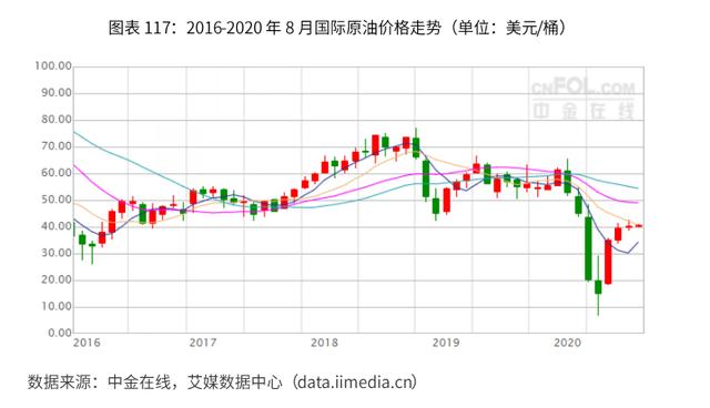 2020-2024年中国润滑油行业市场需求预测与投资战略规划报告