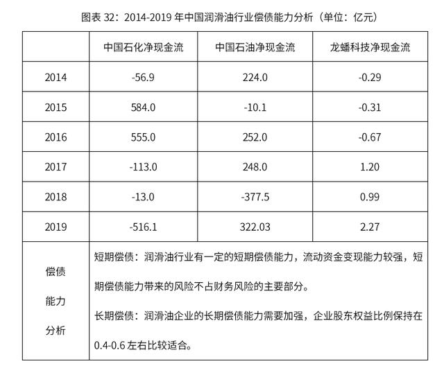2020-2024年中国润滑油行业市场需求预测与投资战略规划报告