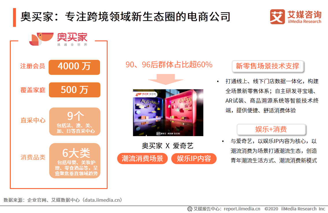 跨境电商行业研究：年轻群体消费潜力崛起，场景化消费趋势显著