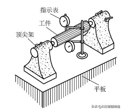 形位公差的检测方法：直线度、平面度、圆度、平行度、圆跳动