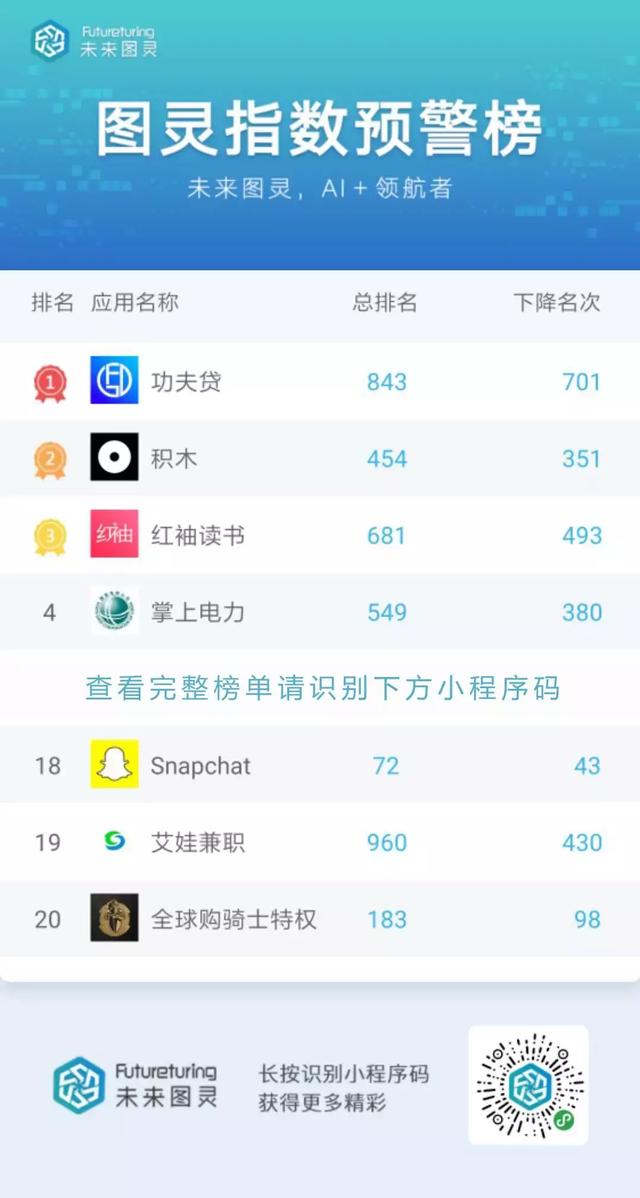 打字赚钱又出奇招，1元的提现门槛你心动了吗？| 图灵指数