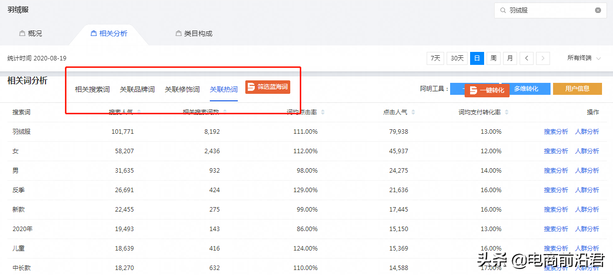 教你如何挖掘淘宝店铺精准关键词中的标签人群，快速起爆免费流量