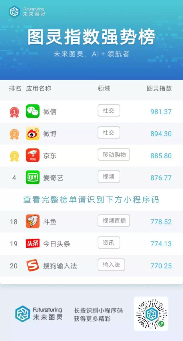 打字赚钱又出奇招，1元的提现门槛你心动了吗？| 图灵指数