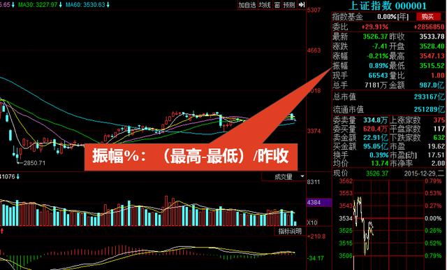 看不懂K线图，收藏这篇就足够你分析股票市场了