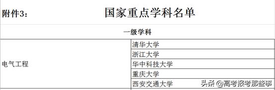 电气专业最强排名来了，考上哪所大学都赚到了