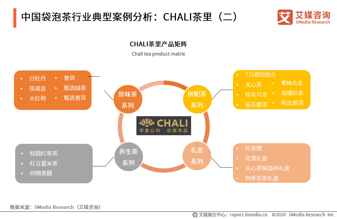 中国袋泡茶行业分析报告：本土袋泡茶品牌崛起，品牌联名促销售