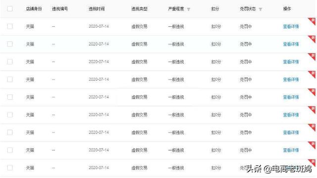 小类目新链接，小单量操作一周手淘搜索访客上400+真实出单效果