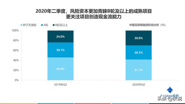 2020年上半年中国互联网发展趋势报告
