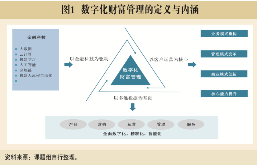 新金融十年，第一个千万级券商APP诞生
