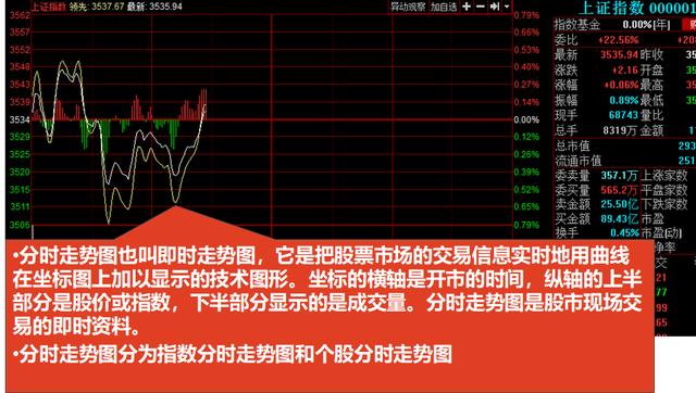 看不懂K线图，收藏这篇就足够你分析股票市场了