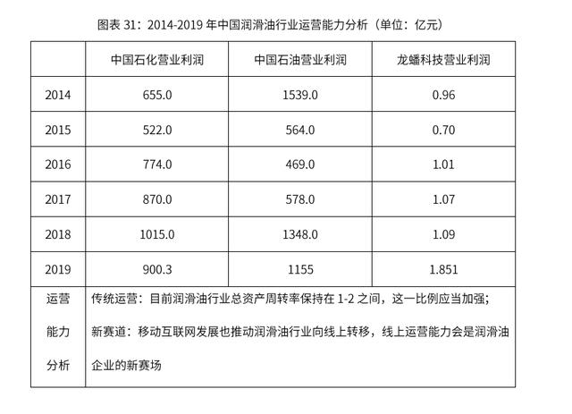 2020-2024年中国润滑油行业市场需求预测与投资战略规划报告