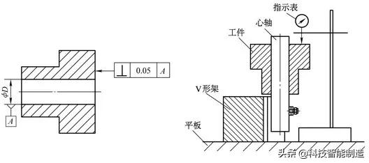形位公差的检测方法：直线度、平面度、圆度、平行度、圆跳动