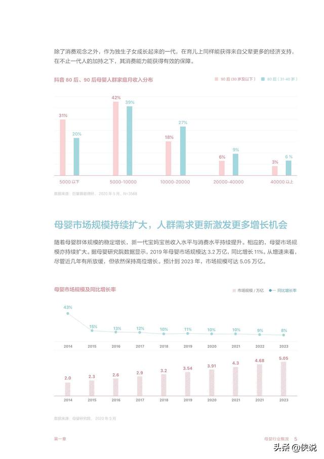 智育未来：2020巨量引擎母婴行业白皮书（巨量引擎）