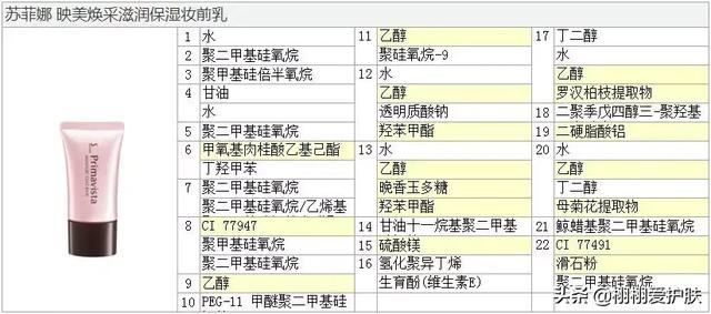 苏菲娜sofina控油防晒妆前乳怎么样？
