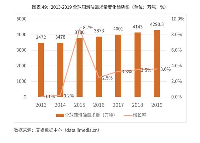 2020-2024年中国润滑油行业市场需求预测与投资战略规划报告