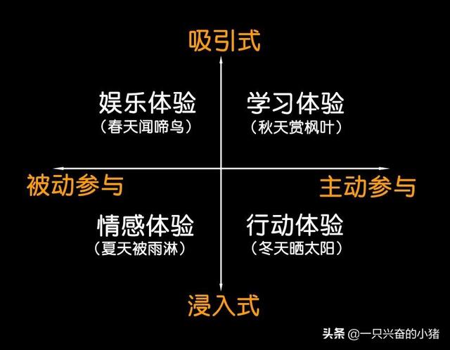 客户讨厌抖音营销？因为你没给她这4种体验