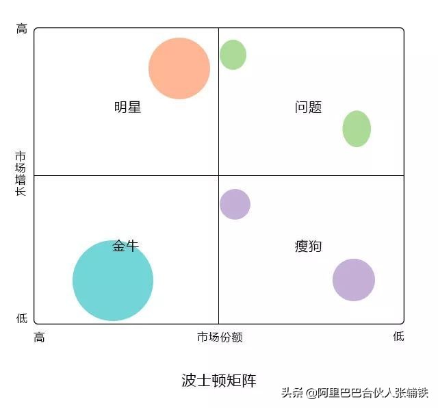 企业管理10大分析模型