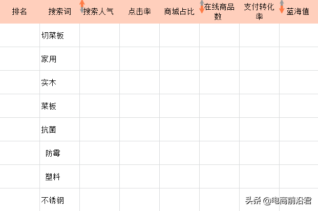 教你如何挖掘淘宝店铺精准关键词中的标签人群，快速起爆免费流量