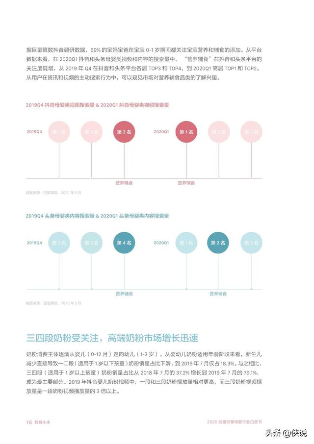 智育未来：2020巨量引擎母婴行业白皮书（巨量引擎）