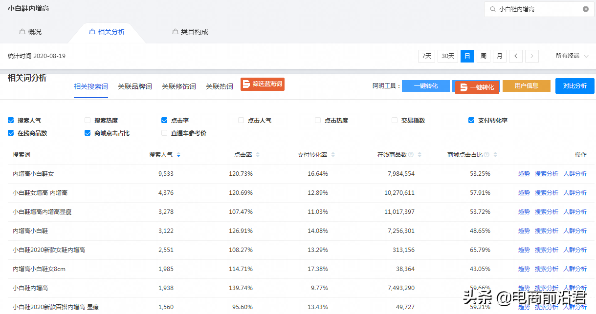 教你如何挖掘淘宝店铺精准关键词中的标签人群，快速起爆免费流量