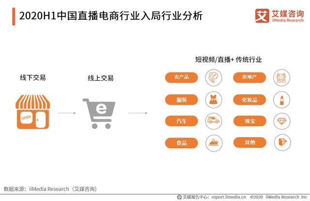 直播电商产业链及运行问题研究报告：直播电商乱象如何应对？