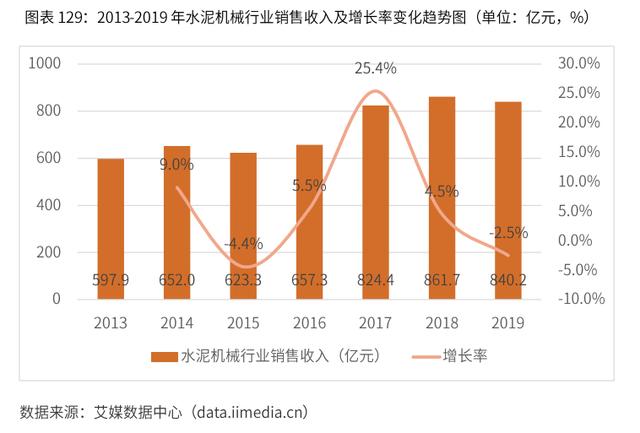 2020-2024年中国润滑油行业市场需求预测与投资战略规划报告