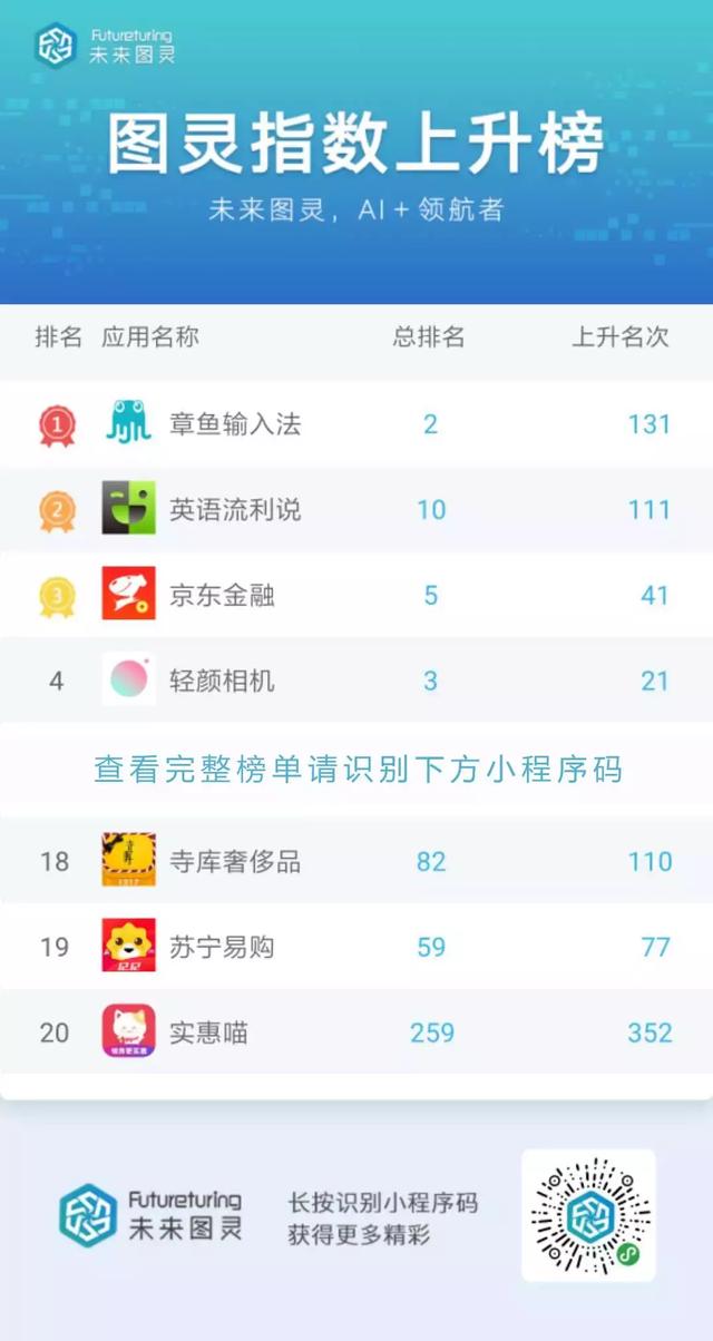 打字赚钱又出奇招，1元的提现门槛你心动了吗？| 图灵指数