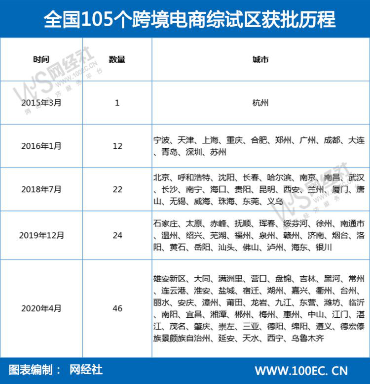 盘点：2020上半年中国出口跨境电商行业十大动向